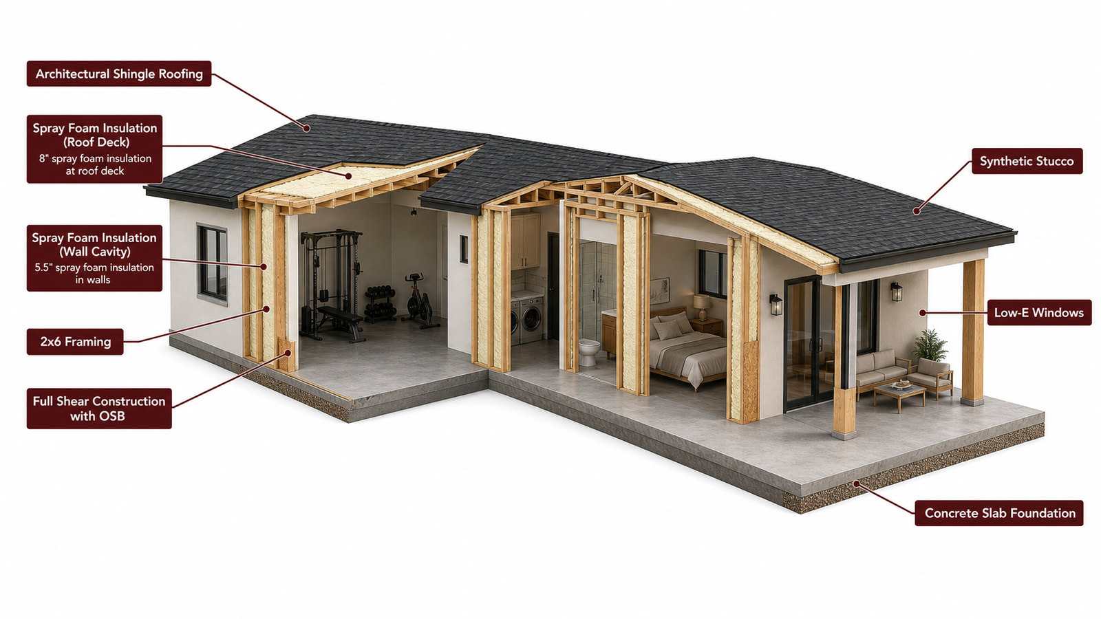 Arizona casita construction cutaway showing the roof assembly, insulated wall framing, sheathing, windows, exterior finish, and concrete slab